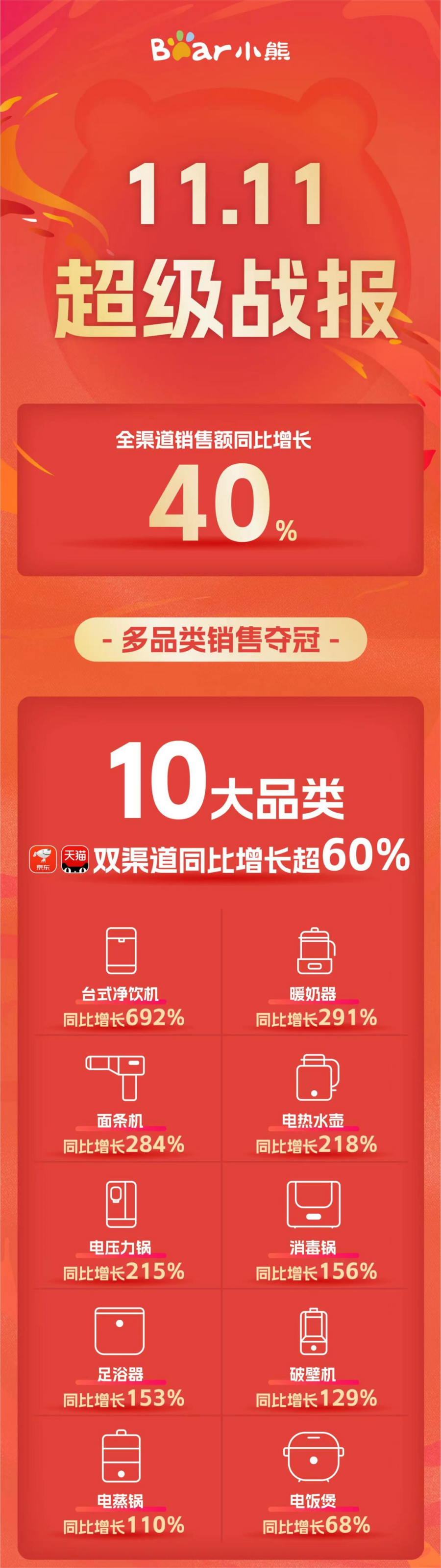 1668474517939952TxBf.png 微信图片_20221114112541(1).png